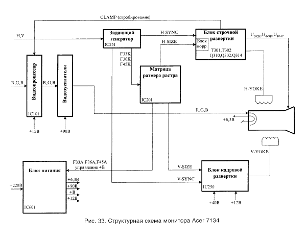 ACER 7134 Schematics