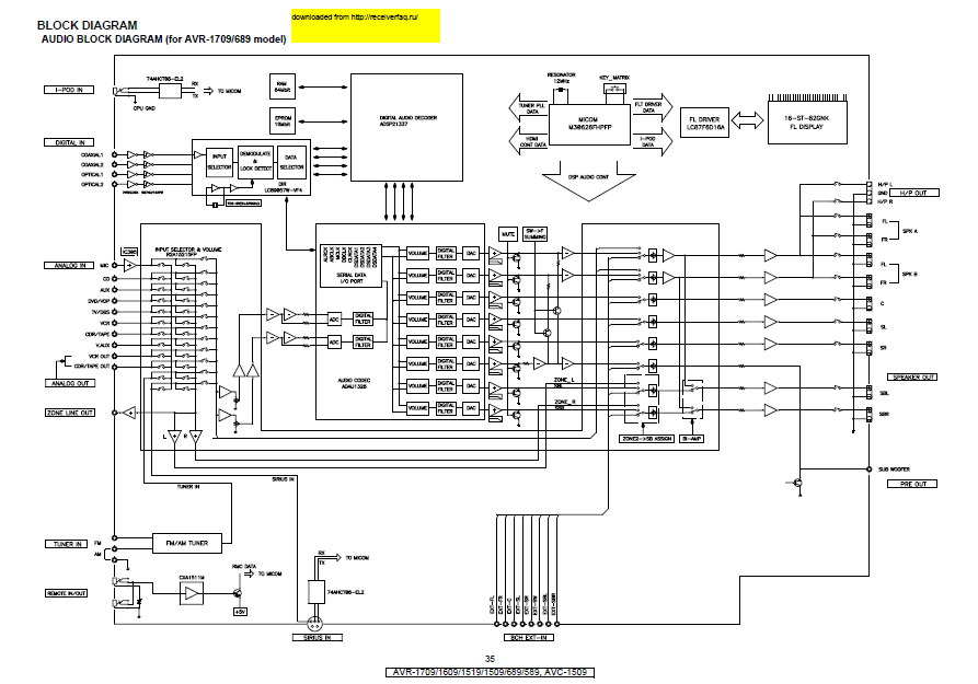 DENON AVR-1709 Service Manual
