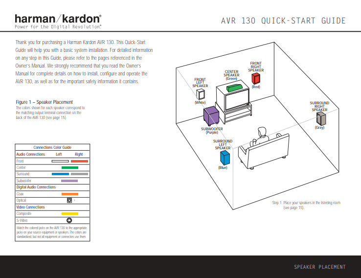 Harman AVR 130 Quick-Start Guide