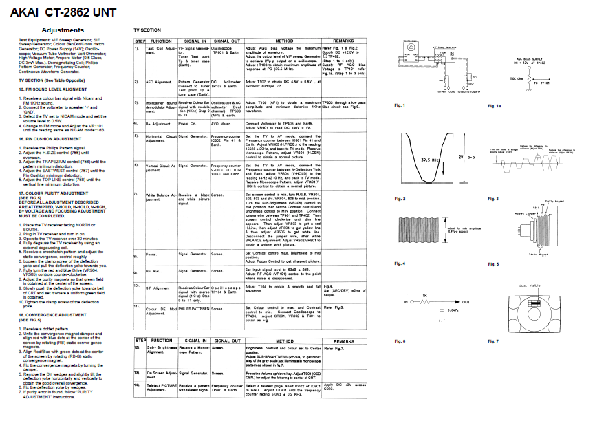 AKAI CT-2862 UNT Sematics