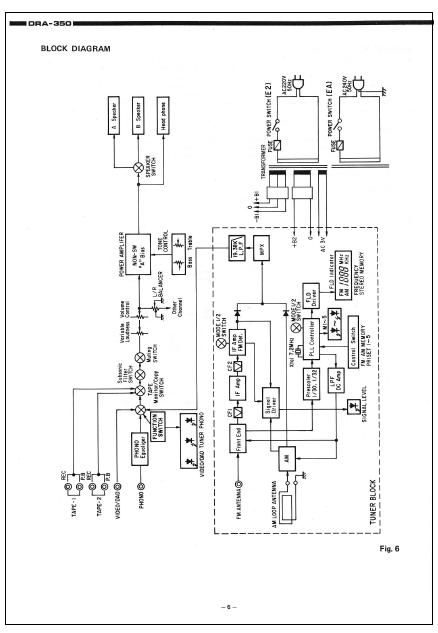 DENON DRA-325R AM FM Stereo Receiver Schematics