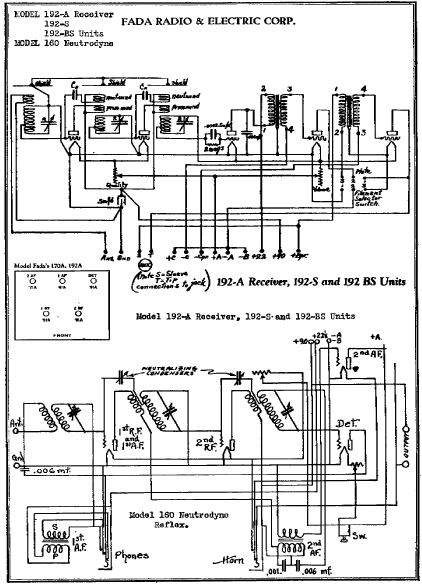 FADA Radio and Electric Corp Schematic