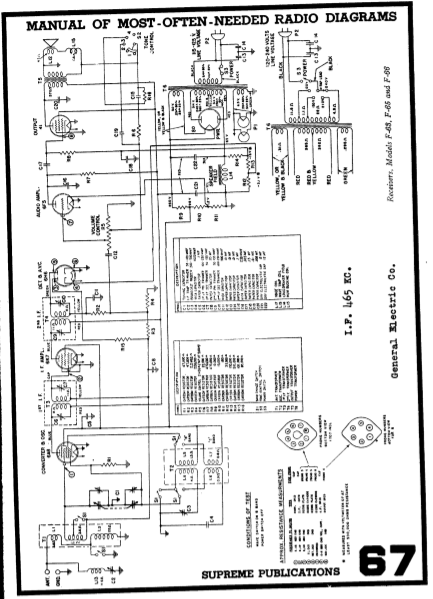 GE Model F-63 Receiver Schematic