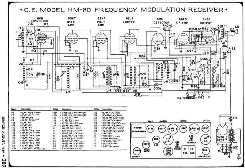 GE Model HM-80 Frequency Modulation Receiver Schematic