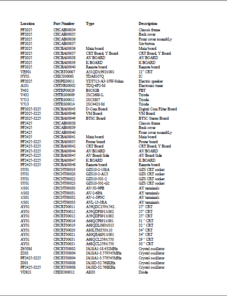 APEX PF2025 Parts Number Lists