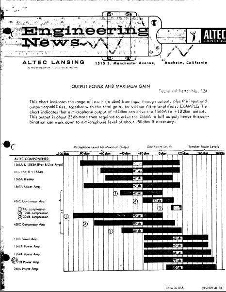 ALTEC TL-124 Output Power Engineering News