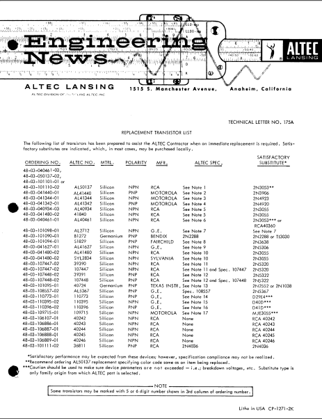 ALTEC LANSING TL-175A Instructional Manual