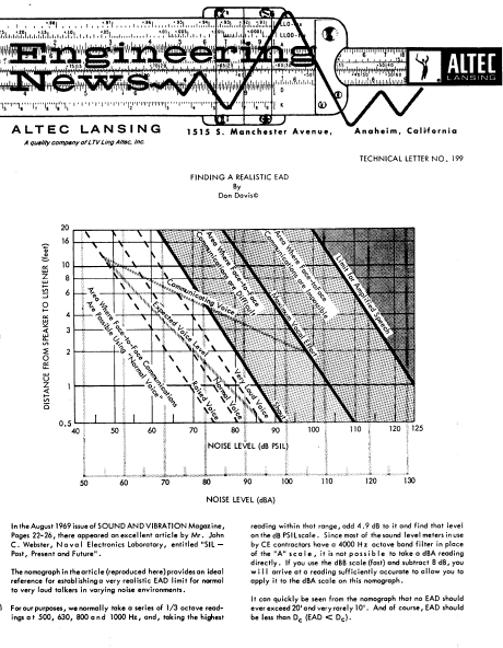 ALTEC LANSING TL-199 Instructional Manual