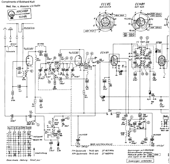 Gruding AM-FM Super 2077 Schematics
