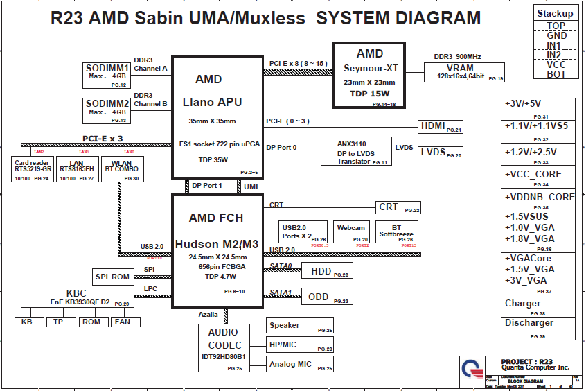 Hewlett-Packard R23 AMD Sabin UMA/Muxless System Schematics