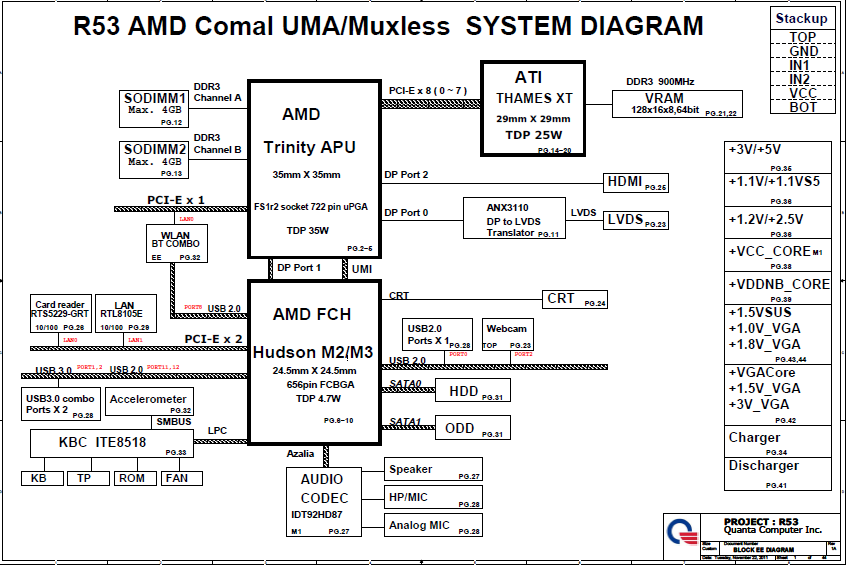 Hewlett-Packard R53 AMD Comal UMA/Muxless System Schematics