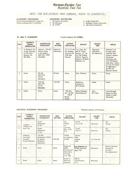 Harman Kardon Model Two Hundred-Two ten Data and Schematics