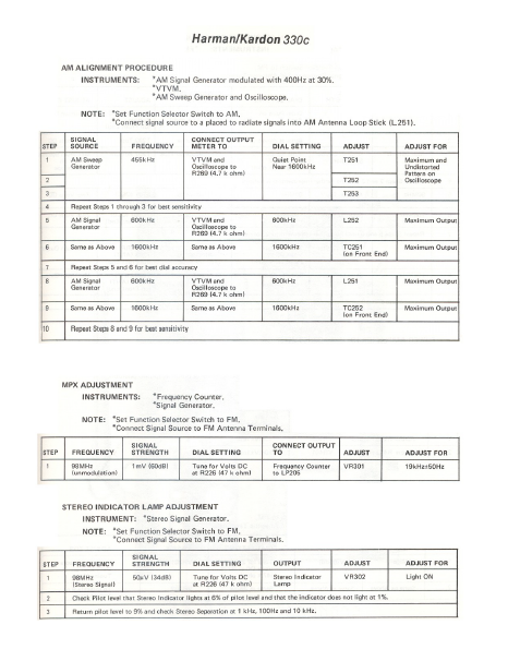 Harman Kardon Model 330c Service Manual