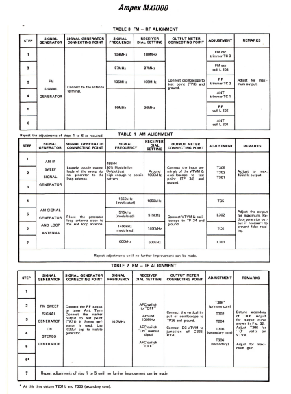 AMPEX MX-1000 Service Data and Schematics