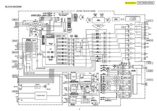 DENON AVR-1706 Schematics
