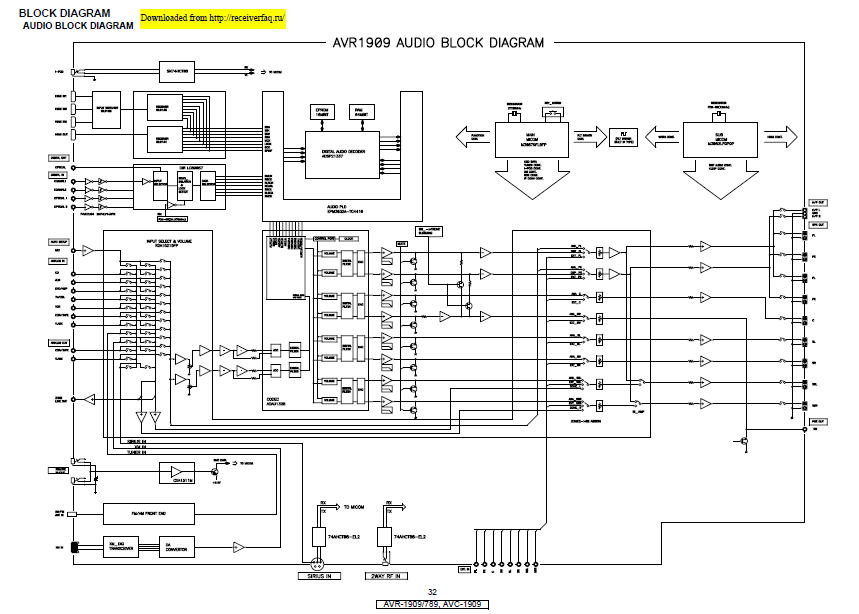 DENON AVR-1909 Service Manual