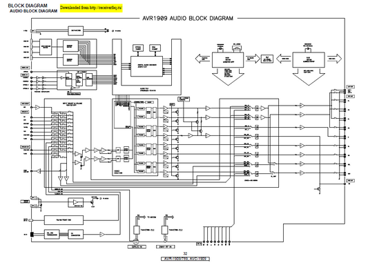 DENON AVR-1909 Service Manual