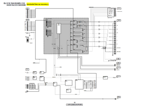 DENON AVR 2309-2809 Video Block Schematics