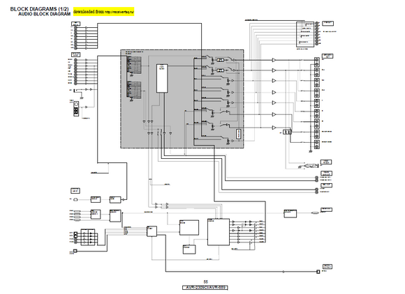 DENON AVR 2309-2809 Video Block Schematics