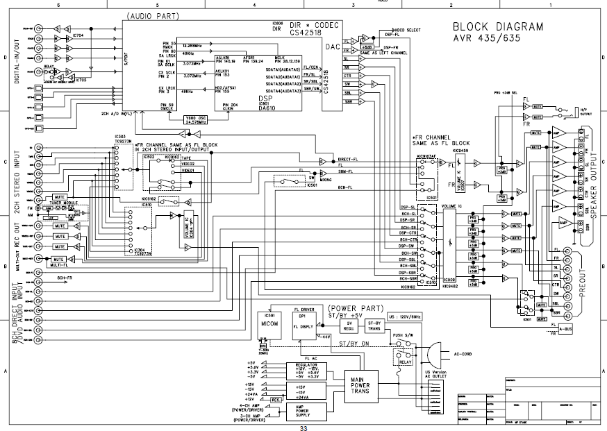DENON AVR 435-635 Schematics