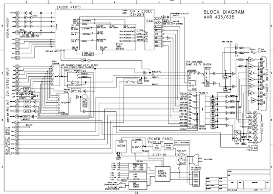 DENON AVR 435-635 Schematics
