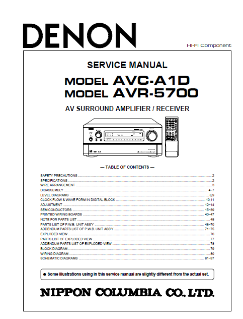 DENON AVR-5700 AVC-A1D Service Manual