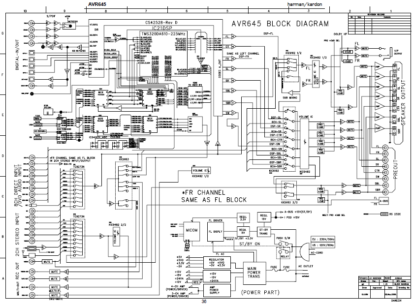 DENON AVR-645 Schematics