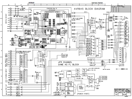 Harman Kardon Model AVR645 Schematics