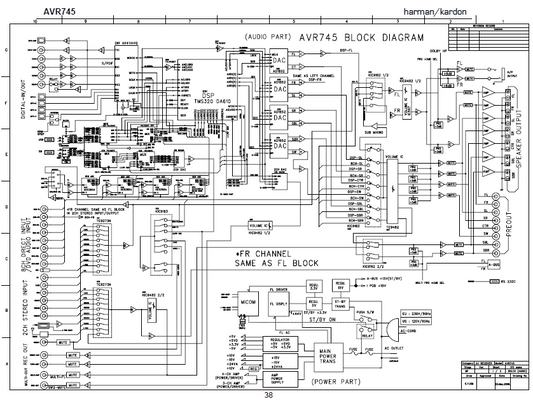 DENON AVR-745 Schematics
