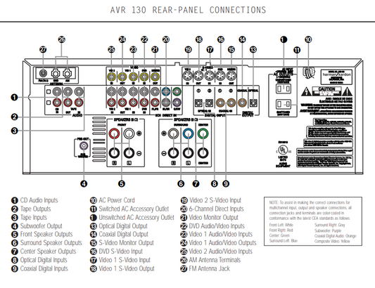 Harman Kardon AVR 130 Rear-Panel Connections