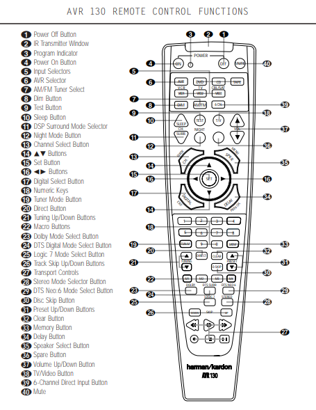 Harman Kardon AVR 130 Remote Control