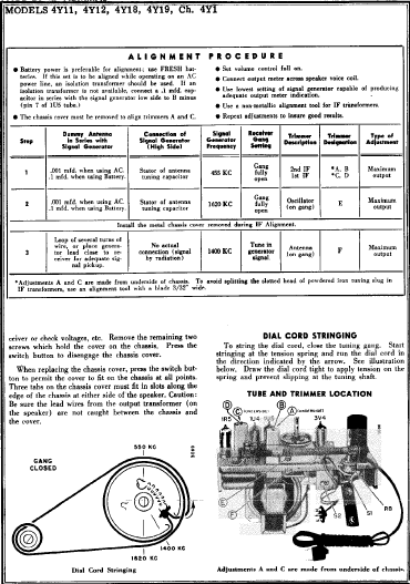 Admiral 4Y11 Vintage Portable Valve Radio Operation Manual