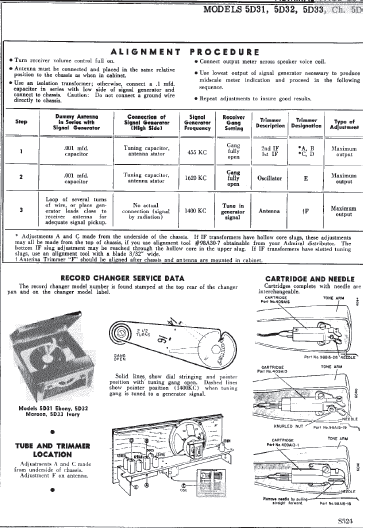 Admiral 5D31 Vintage Radio Operation Manual