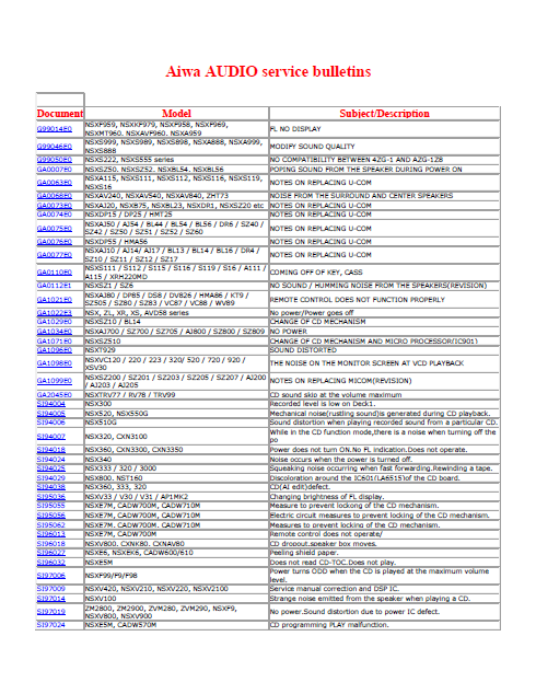 Aiwa Audio Service Bulletins Index Manual