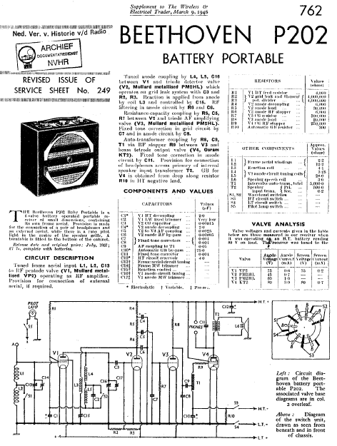BEETHOVEN P202 Battery Portable