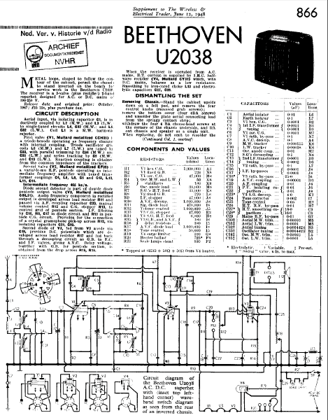 BEETHOVEN U2038 Chassis Radio Receiver