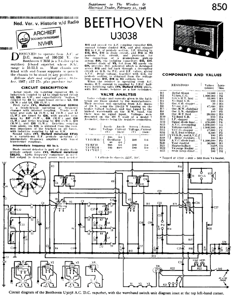 BEETHOVEN U3038 Chassis Radio Receiver