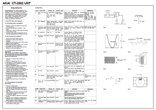 AKAI CT-2862 UNT Sematics