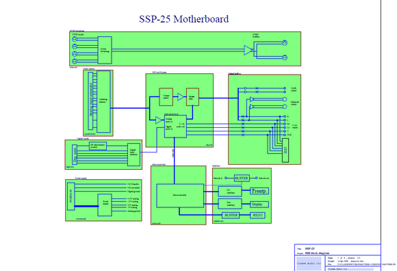 Audio TO Clearcom-Classe_Audio_SSP-25_Audio_Video_Mixer_1998_SM_[ET] Service Manual