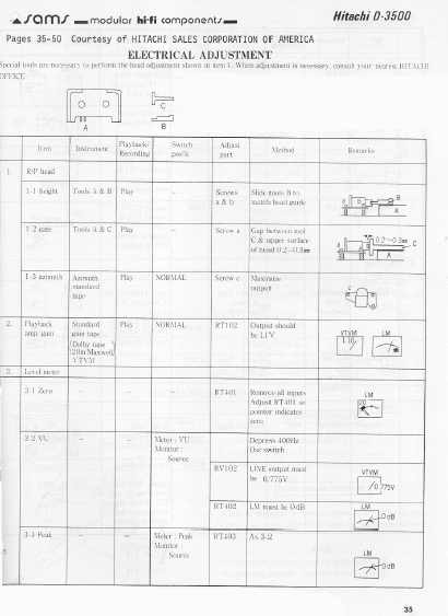 HITACHI D-3500 Power Supply Service Manual