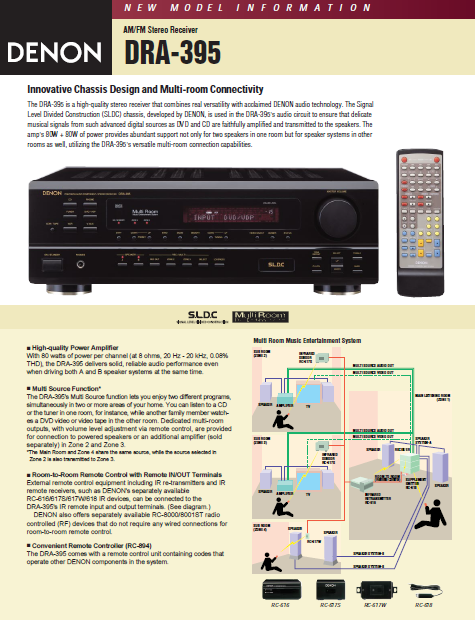 DENON DRA-395 AM FM Stereo Receiver Instruction Manual