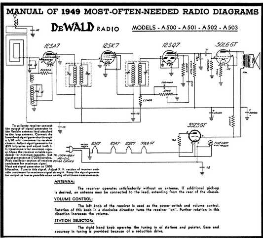 DEWALD A500 Radio Owner's Manual