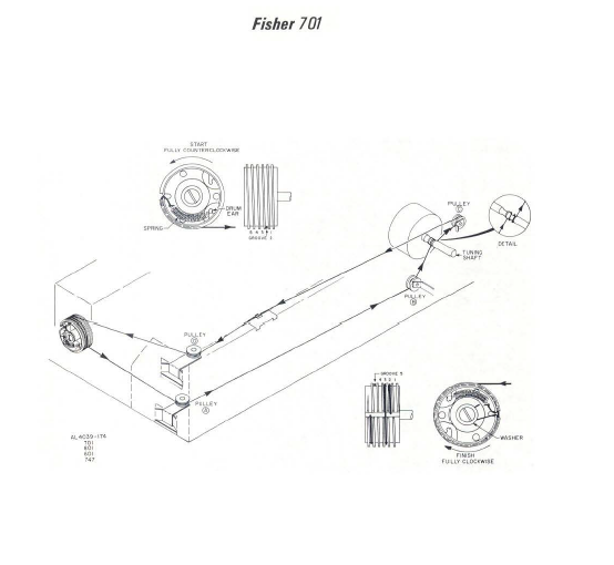FISHER 701 Service Manual