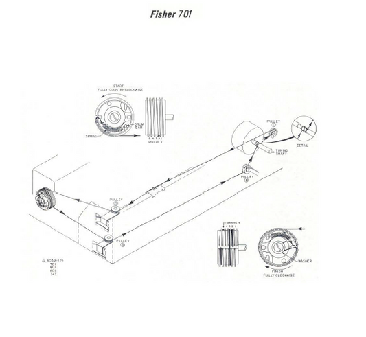 FISHER 701 Service Manual