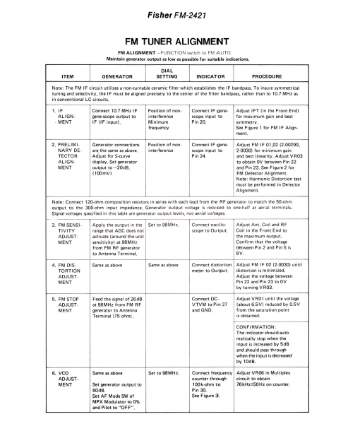FISHER FM-2421 AF Tuner Alignment Service Manual