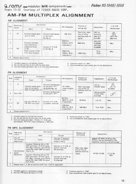 FISHER RS 1040-1050 AM-AF Multiplex Alignment Service Manual
