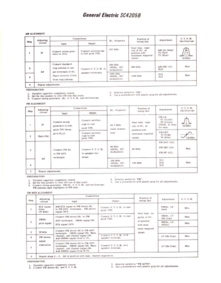 GE SC4205B Schematics