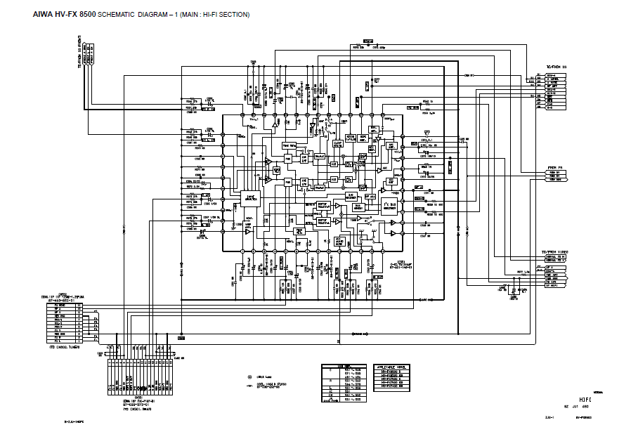 AIWA HV-FX8500 Schematic