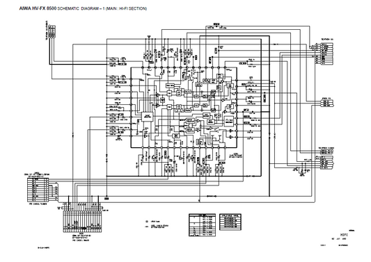 AIWA HV-FX8500 Schematic
