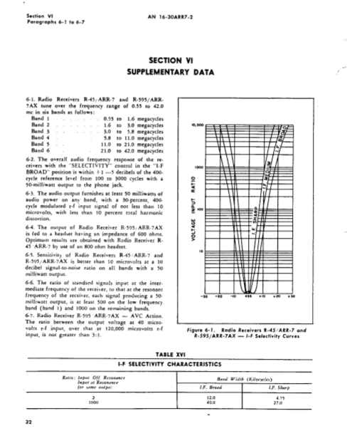 Hallicrafters Radio Receiver R-45 APR-7 Service Manual